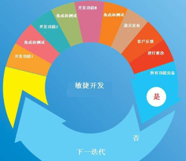 創(chuàng)業(yè)者開發(fā)APP如何定位？