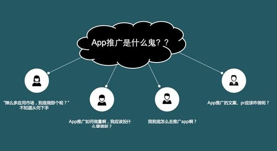 app推廣運營