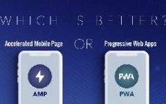 手機(jī)網(wǎng)站開發(fā)加速頁面有什么好處？